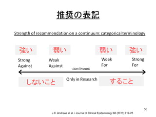 推奨の表記
50
強い 強い弱い 弱い
しないこと すること
J.C. Andrews et al. / Journal of Clinical Epidemiology 66 (2013) 719-25
 