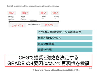 CPGで推奨と強さを決定する
GRADE の4要因について再現性を検証
54
A. Kumar et al. / Journal of Clinical Epidemiology 75 (2016) 115-8
 