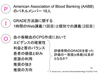 American Association of Blood Banking (AABB)
のパネルメンバー 18人
55
血小板輸血のCPG作成において
エビデンスの確実性
利益と害のバランス
患者の価値と好み
資源の利用
推奨の強さ
推奨の方向
GRADE方法論に関する
1時間のWeb講義（1回目）と個別での講義（2回目）
P
I
O
評価者間のGRADEを使った
評価の一致度(κ係数)は良好
となるか?
A. Kumar et al. / Journal of Clinical Epidemiology 75 (2016) 115-8
 