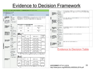 Evidence to Decision Framework
58ARDS診療ガイドライン2016
http://www.jsicm.org/ARDSGL/ARDSGL2016.pdf
Evidence to Decision Table
 