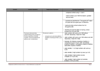 Grade-2.-SSES-Enhanced-Mathematics-Curriculum-1 (1).pdf
