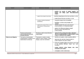 Grade-2.-SSES-Enhanced-Mathematics-Curriculum-1 (1).pdf