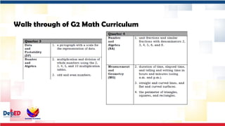 GRADE-2-MATHEMATICS FOR SCHOOL YEAR 2024-2025.pptx