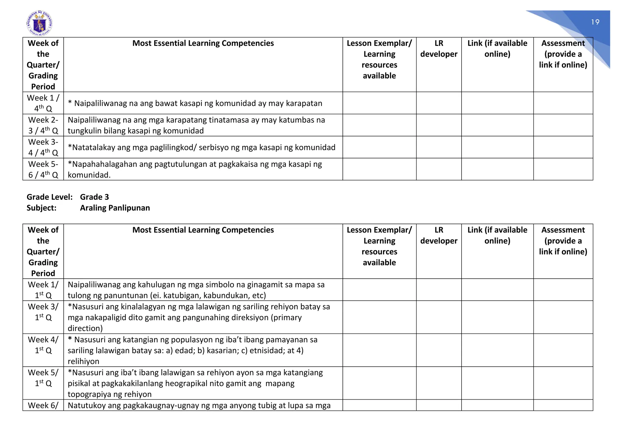 19
Week of
the
Quarter/
Grading
Period
Most Essential Learning Competencies Lesson Exemplar/
Learning
resources
available
LR
developer
Link (if available
online)
Assessment
(provide a
link if online)
Week 1 /
4th Q
* Naipaliliwanag na ang bawat kasapi ng komunidad ay may karapatan
Week 2-
3 / 4th Q
Naipaliliwanag na ang mga karapatang tinatamasa ay may katumbas na
tungkulin bilang kasapi ng komunidad
Week 3-
4 / 4th Q
*Natatalakay ang mga paglilingkod/ serbisyo ng mga kasapi ng komunidad
Week 5-
6 / 4th Q
*Napahahalagahan ang pagtutulungan at pagkakaisa ng mga kasapi ng
komunidad.
Grade Level: Grade 3
Subject: Araling Panlipunan
Week of
the
Quarter/
Grading
Period
Most Essential Learning Competencies Lesson Exemplar/
Learning
resources
available
LR
developer
Link (if available
online)
Assessment
(provide a
link if online)
Week 1/
1st Q
Naipaliliwanag ang kahulugan ng mga simbolo na ginagamit sa mapa sa
tulong ng panuntunan (ei. katubigan, kabundukan, etc)
Week 3/
1st Q
*Nasusuri ang kinalalagyan ng mga lalawigan ng sariling rehiyon batay sa
mga nakapaligid dito gamit ang pangunahing direksiyon (primary
direction)
Week 4/
1st Q
* Nasusuri ang katangian ng populasyon ng iba’t ibang pamayanan sa
sariling lalawigan batay sa: a) edad; b) kasarian; c) etnisidad; at 4)
relihiyon
Week 5/
1st Q
*Nasusuri ang iba’t ibang lalawigan sa rehiyon ayon sa mga katangiang
pisikal at pagkakakilanlang heograpikal nito gamit ang mapang
topograpiya ng rehiyon
Week 6/ Natutukoy ang pagkakaugnay-ugnay ng mga anyong tubig at lupa sa mga
 