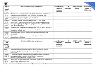 17
Week of
the
Quarter/
Grading
Period
Most Essential Learning Competencies Lesson Exemplar/
Learning
resources
available
LR
developer
Link (if available
online)
Assessment
(provide a
link if online)
Week 2/
1st Q
*Nailalarawan ang sariling komunidad batay sa pangalan nito, lokasyon,
mga namumuno, populasyon, wika, kaugalian, paniniwala, atbp.
Week 3/
1st Q
Naipaliliwanag ang kahalagahan ng ‘komunidad’
Week 4/
1st Q
* Natutukoy ang mga bumuboo sa komunidad : a. mga taong
naninirahan b: mga institusyon c. at iba pang istrukturang panlipunan
Week 5/
1st Q
Naiuugnay ang tungkulin at gawain ng mga bumubuo ng komunidad sa
sarili at sariling pamilya
Week 6/
1st Q
Nakaguguhit ng payak na mapa ng komunidad mula sa sariling tahahan o
paaralan, na nagpapakita ng mga mahahalagang lugar at istruktura,
anyong lupa at tubig, atbp.
Week 7/
1st Q
Nailalarawan ang panahon at kalamidad na nararanasan sa sariling
komunidad:
Week 8/
1st Q
*Naisasagawa ang mga wastong gawain/ pagkilos sa tahanan at paaralan
sa panahon ng kalamidad
Week of
the
Quarter/
Grading
Period
Most Essential Learning Competencies Lesson Exemplar/
Learning
resources
available
LR
developer
Link (if available
online)
Assessment
(provide a
link if online)
Week 1 /
2nd Q
*Nakapagsasalaysay ng pinagmulan ng sariling komunidad batay sa
pagtatanong at pakikinig sa mga kuwento ng mga nakatatanda sa
komunidad
Week 2-
3 / 2nd Q
* Nailalahad ang mga pagbabago sa sariling komunidad a.heograpiya
(katangiang pisikal) b. politika (pamahalaan) c. ekonomiya
(hanapbuhay/kabuhayan) d. sosyo-kultural
Week 4 /
2nd Q
*Naiuugnay ang mga sagisag (hal. natatanging istruktura) na matatagpuan
sa komunidad sa kasaysayan nito.
Week 5- Naihahambing ang katangian ng sariling komunidad sa iba pang
 