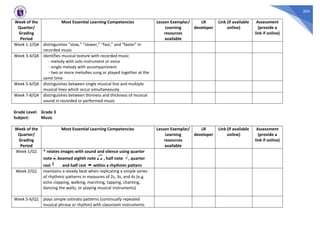 204
Week of the
Quarter/
Grading
Period
Most Essential Learning Competencies Lesson Exemplar/
Learning
resources
available
LR
developer
Link (if available
online)
Assessment
(provide a
link if online)
Week 1-2/Q4 distinguishes “slow,” “slower,” “fast,” and “faster” in
recorded music
Week 3-4/Q4 identifies musical texture with recorded music
- melody with solo instrument or voice
- single melody with accompaniment
- two or more melodies sung or played together at the
same time
Week 5-6/Q4 distinguishes between single musical line and multiple
musical lines which occur simultaneously
Week 7-8/Q4 distinguishes between thinness and thickness of musical
sound in recorded or performed music
Grade Level: Grade 3
Subject: Music
Week of the
Quarter/
Grading
Period
Most Essential Learning Competencies Lesson Exemplar/
Learning
resources
available
LR
developer
Link (if available
online)
Assessment
(provide a
link if online)
Week 1/Q1 * relates images with sound and silence using quarter
note , beamed eighth note , half note , quarter
rest and half rest within a rhythmic pattern
Week 2/Q1 maintains a steady beat when replicating a simple series
of rhythmic patterns in measures of 2s, 3s, and 4s (e.g.
echo clapping, walking, marching, tapping, chanting,
dancing the waltz, or playing musical instruments)
Week 5-6/Q1 plays simple ostinato patterns (continually repeated
musical phrase or rhythm) with classroom instruments
 