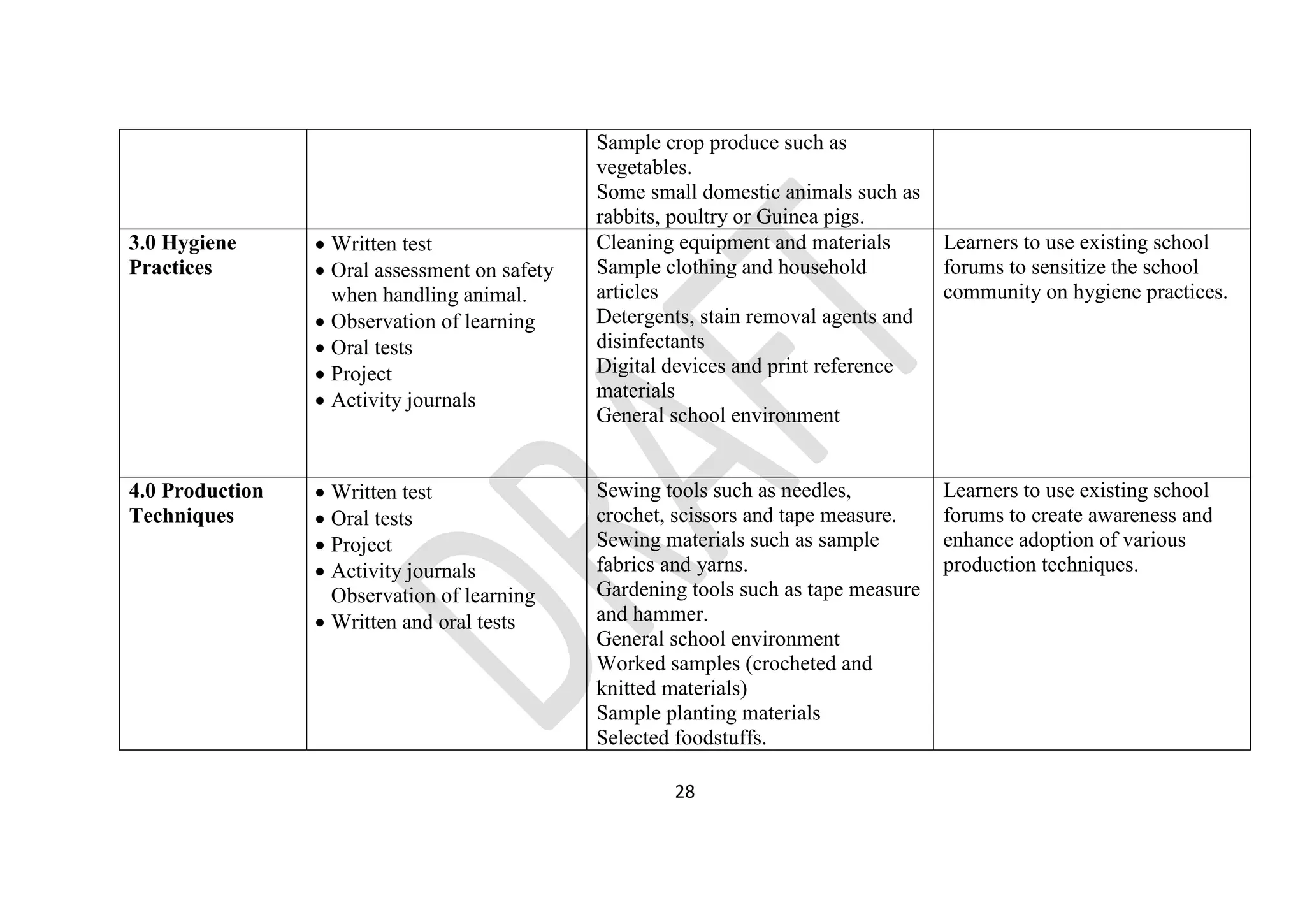 GRADE.7.AGRICULTURE.NUTRITION.pdf for students | PDF