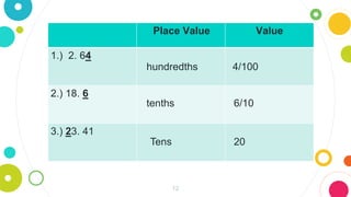 12
Place Value Value
1.) 2. 64
2.) 18. 6
3.) 23. 41
hundredths 4/100
tenths
Tens
6/10
20
 