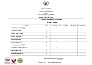 Republic of the Philippines
Department of Education
REGION III
SCHOOLS DIVISION OFFICE OF PAMPANGA
MEXICO SOUTH DISTRICT
MASAMAT ELEMENTARY SCHOOL
Narra Street, Masamat Mexico, Pampanga
09684703559
Masamat Elem. 106186@deped.gov.ph
Filipino Mid Reading Assessment
Grade IV Hosea
Pangalan Mabilis Katamtamang Bilis Mabagal Napakabagal Di-Nakakabasa
1.CABRERA, LHIAM ZAYNE Q. /
2.DIZON, RILEY JHON, L. /
3.FLORES, RAM ALJON, D. /
4.FLORES, RICH LORD, C. /
5.GUINTO, ELMOE, C /
6.JEROZO, GABRIEL, L. /
7.LUMANLAN, JOHN RENZ, P. /
8.QUIAMBAO, AKIHIRO SAJID, M. /
9.SIBUG, OWEN RAIN, S. /
10.TUMANG, MIGUEL, B /
 