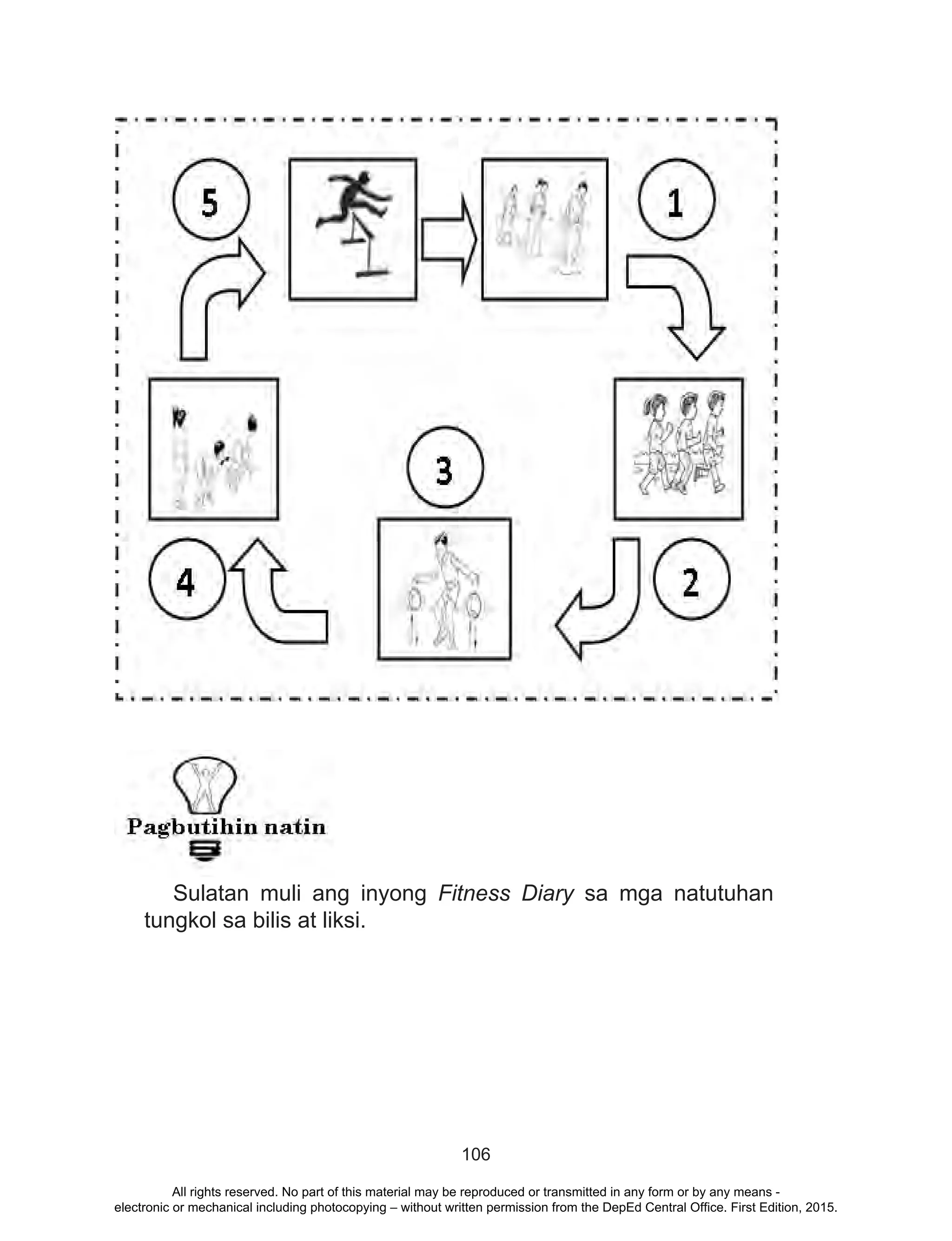 106
Sulatan muli ang inyong Fitness Diary sa mga natutuhan
tungkol sa bilis at liksi.
All rights reserved. No part of this material may be reproduced or transmitted in any form or by any means -
electronic or mechanical including photocopying – without written permission from the DepEd Central Office. First Edition, 2015.
 