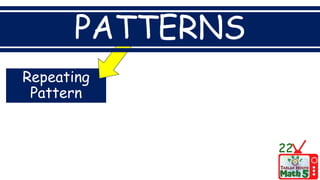 Repeating
Pattern
PATTERNS
22
 