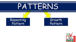 Growth
Pattern
Repeating
Pattern
PATTERNS
23
 