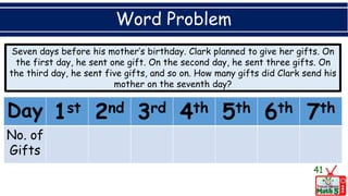 Word Problem
41
Day 1st 2nd 3rd 4th 5th 6th 7th
No. of
Gifts
Seven days before his mother’s birthday. Clark planned to give her gifts. On
the first day, he sent one gift. On the second day, he sent three gifts. On
the third day, he sent five gifts, and so on. How many gifts did Clark send his
mother on the seventh day?
 