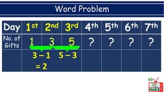 Word Problem
49
Day 1st 2nd 3rd 4th 5th 6th 7th
No. of
Gifts 5 ? ? ? ?
3 – 1
= 2
5 – 3
 