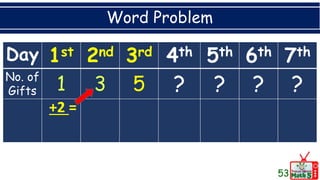Word Problem
53
Day 1st 2nd 3rd 4th 5th 6th 7th
No. of
Gifts 5 ? ? ? ?
+2 =
 