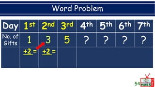 Word Problem
54
Day 1st 2nd 3rd 4th 5th 6th 7th
No. of
Gifts 5 ? ? ? ?
+2 = +2 =
 