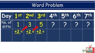Word Problem
57
Day 1st 2nd 3rd 4th 5th 6th 7th
No. of
Gifts 5 ? ? ? ?
+2 = +2 = +2 =
 