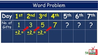 Word Problem
58
Day 1st 2nd 3rd 4th 5th 6th 7th
No. of
Gifts 5 7 ? ? ?
+2 = +2 = +2 =
 