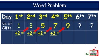 Word Problem
60
Day 1st 2nd 3rd 4th 5th 6th 7th
No. of
Gifts 5 7 9 ? ?
+2 = +2 = +2 = +2 =
 
