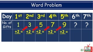 Word Problem
61
Day 1st 2nd 3rd 4th 5th 6th 7th
No. of
Gifts 5 7 9 ? ?
+2 = +2 = +2 = +2 = +2 =
 