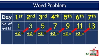 Word Problem
64
Day 1st 2nd 3rd 4th 5th 6th 7th
No. of
Gifts 5 7 9 11 13
+2 = +2 = +2 = +2 = +2 = +2 =
 