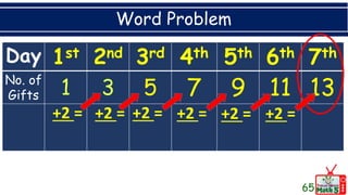 Word Problem
65
Day 1st 2nd 3rd 4th 5th 6th 7th
No. of
Gifts 5 7 9 11 13
+2 = +2 = +2 = +2 = +2 = +2 =
 