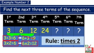 Find the next three terms of the sequence.
93
1st
Term
2nd
Term
3rd
Term
4th
Term
5th
Term
6th
Term
7th
Term
3 6 12 24 ? ? ?
3+3=6
3x2=6
6+3 =9
6x2=12
Example Number 2
Rule: times 2
 