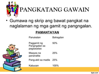 PANGKATANG GAWAIN
• Gumawa ng skrip ang bawat pangkat na
naglalaman ng mga gamit ng pangngalan.
PAMANTAYAN
Panukatan Bahagdan
Paggamit ng
Pangngalan sa
pagsasatao
50%
Maayos na
pananalita
25%
Pang-akit sa madla 25%
Kabuoan 100%
 
