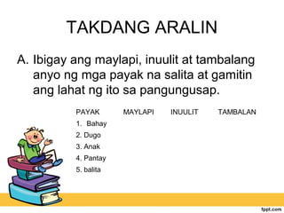 TAKDANG ARALIN
A. Ibigay ang maylapi, inuulit at tambalang
anyo ng mga payak na salita at gamitin
ang lahat ng ito sa pangungusap.
PAYAK MAYLAPI INUULIT TAMBALAN
1. Bahay
2. Dugo
3. Anak
4. Pantay
5. balita
 