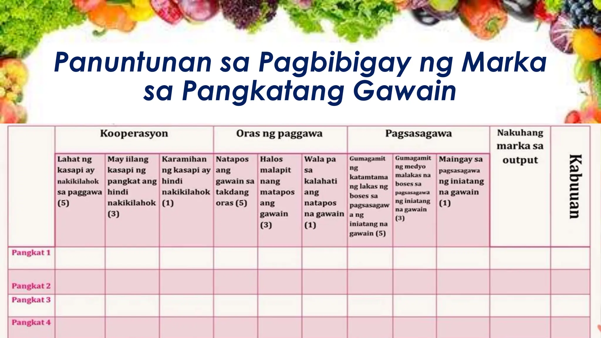 Panuntunan sa Pagbibigay ng Marka
sa Pangkatang Gawain
 
