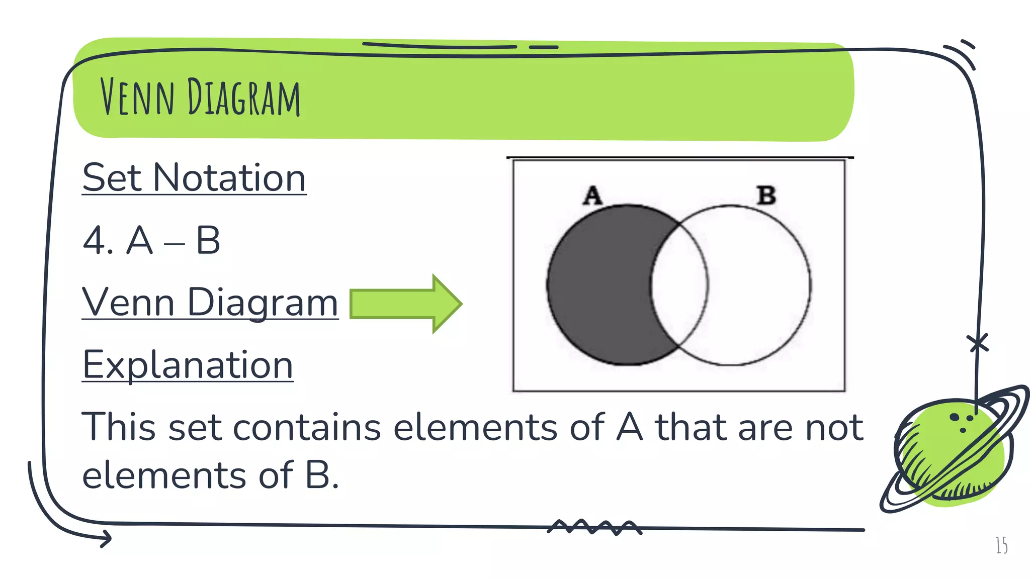 Venn Diagram
Set Notation
4. A – B
Venn Diagram
Explanation
This set contains elements of A that are not
elements of B.
15
 