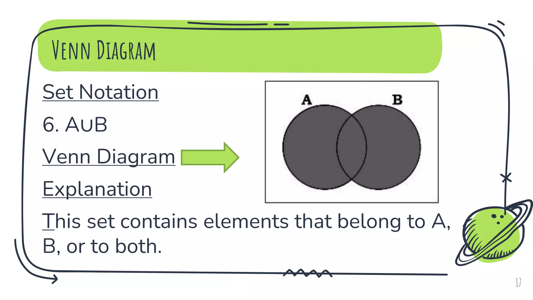 Venn Diagram
Set Notation
6. A∪B
Venn Diagram
Explanation
This set contains elements that belong to A,
B, or to both.
17
 