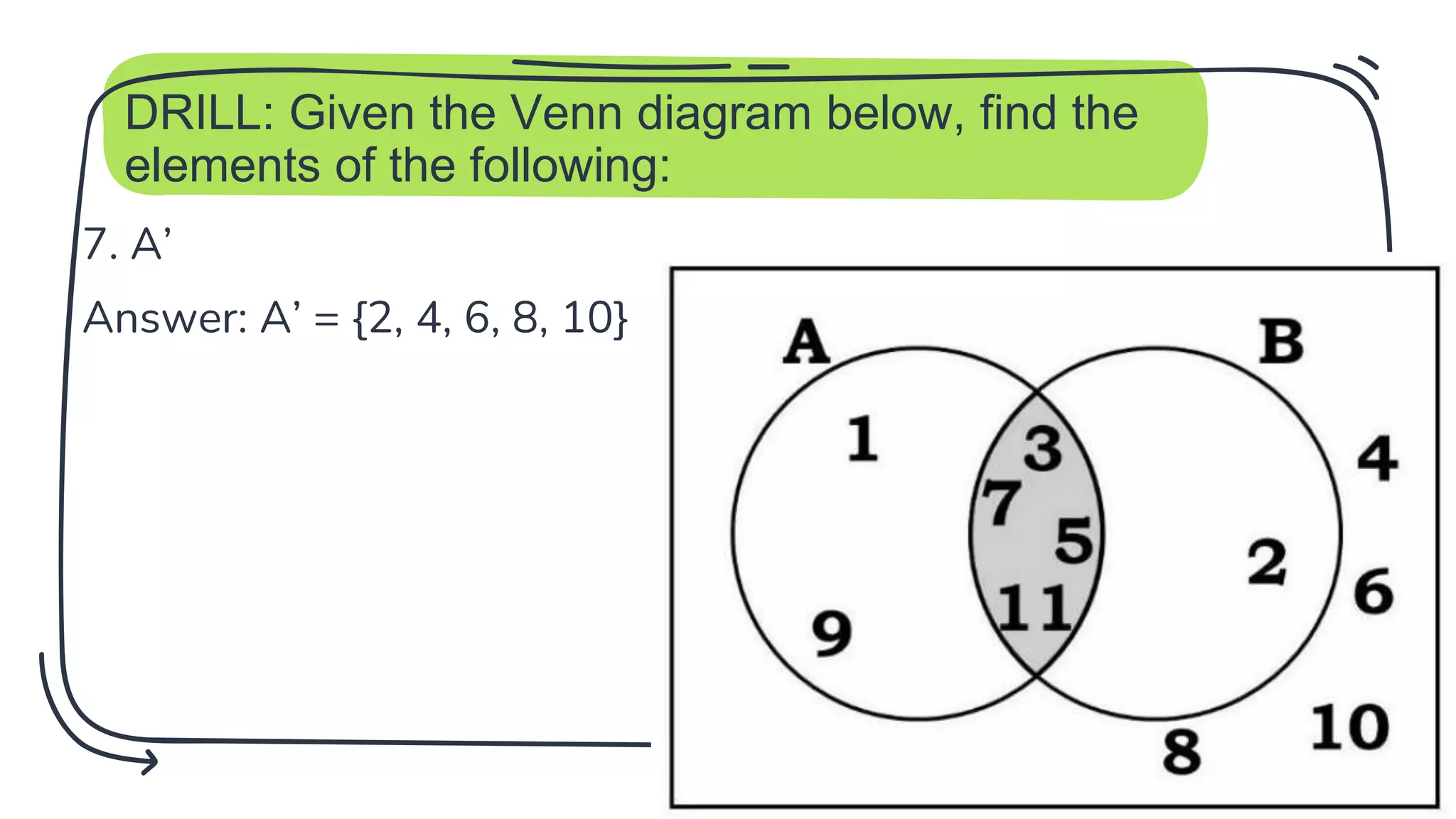 DRILL: Given the Venn diagram below, find the
elements of the following:
7. A’
Answer: A’ = {2, 4, 6, 8, 10}
25
 
