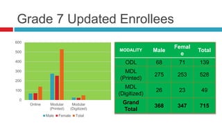 Grade-7-Issues-and-Challenges.pptx