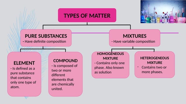 PRESENTATION ABOUT CHANGES OF MATTER GRADE 7 | PPTX