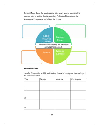 Concept Map: Using the readings and links given above, complete the
concept map by writing details regarding Philippine Music during the
American and Japanese periods on the boxes.




                  Philippine Music during the American
                          and Japanese periods




Sarsuwelarchive

Look for 3 zarzuelas and fill up the chart below. You may use the readings in
the resource section.
 Title              Text by            Music by            Plot in a gist




 1.




 2.




 3.



                                 28
 