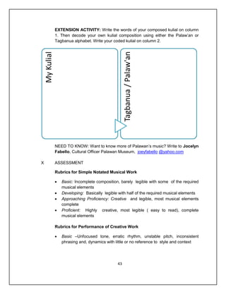 EXTENSION ACTIVITY: Write the words of your composed kulial on column
    1. Then decode your own kulial composition using either the Palaw’an or
    Tagbanua alphabet. Write your coded kulial on column 2.




    NEED TO KNOW: Want to know more of Palawan’s music? Write to Jocelyn
    Fabello, Cultural Officer Palawan Museum, joeyfabello @yahoo.com

X   ASSESSMENT

    Rubrics for Simple Notated Musical Work

       Basic: Incomplete composition, barely legible with some of the required
        musical elements
       Developing: Basically legible with half of the required musical elements
       Approaching Proficiency: Creative and legible, most musical elements
        complete
       Proficient: Highly creative, most legible ( easy to read), complete
        musical elements

    Rubrics for Performance of Creative Work

       Basic –Unfocused tone, erratic rhythm, unstable pitch, inconsistent
        phrasing and, dynamics with little or no reference to style and context




                                     43
 