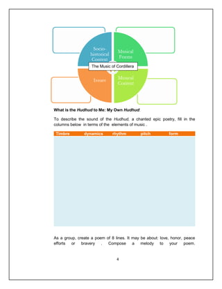 The Music of Cordillera




What is the Hudhud to Me: My Own Hudhud:

To describe the sound of the Hudhud, a chanted epic poetry, fill in the
columns below in terms of the elements of music .

 Timbre        dynamics       rhythm         pitch         form




As a group, create a poem of 8 lines. It may be about: love, honor, peace
efforts or bravery . Compose a melody to your poem.


                                4
 