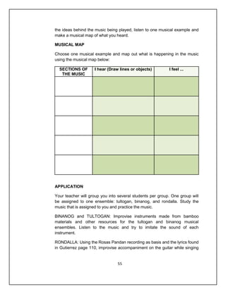 the ideas behind the music being played, listen to one musical example and
make a musical map of what you heard.

MUSICAL MAP

Choose one musical example and map out what is happening in the music
using the musical map below:

  SECTIONS OF       I hear (Draw lines or objects)         I feel ...
   THE MUSIC




APPLICATION

Your teacher will group you into several students per group. One group will
be assigned to one ensemble: tultogan, binanog, and rondalla. Study the
music that is assigned to you and practice the music.

BINANOG and TULTOGAN: Improvise instruments made from bamboo
materials and other resources for the tultogan and binanog musical
ensembles. Listen to the music and try to imitate the sound of each
instrument.

RONDALLA: Using the Rosas Pandan recording as basis and the lyrics found
in Gutierrez page 110, improvise accompaniment on the guitar while singing


                                55
 