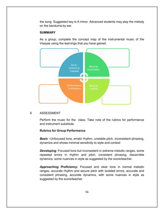 the song. Suggested key is A minor. Advanced students may play the melody
    on the bandurria by ear.

    SUMMARY

    As a group, complete the concept map of the instrumental music of the
    Visayas using the learnings that you have gained.




X   ASSESSMENT

    Perform the music for the class. Take note of the rubrics for performance
    and instrument substitute.

    Rubrics for Group Performance

    Basic –Unfocused tone, erratic rhythm, unstable pitch, inconsistent phrasing,
    dynamics and shows minimal sensitivity to style and context

    Developing: Focused tone but inconsistent in extreme melodic ranges, some
    repeated errors in rhythm and pitch, consistent phrasing, discernible
    dynamics, some nuances in style as suggested by the score/teacher.

    Approaching Proficiency: Focused and clear tone in normal melodic
    ranges, accurate rhythm and secure pitch with isolated errors, accurate and
    consistent phrasing, accurate dynamics, with some nuances in style as
    suggested by the score/teacher.



                                     56
 