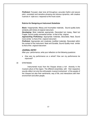 Proficient: Focused, clear tone all throughout, accurate rhythm and secure
     pitch, consistent and sensitive phrasing and obvious dynamics, with creative
     nuances in style as a response to the music score.


     Rubrics for Designing an Instrument Substitute

     Basic: Inappropriate, Messy and Incomplete materials, Sound quality lacks
     similarity with timbre of original instrument.
     Developing: Most materials appropriate, Decorated but messy, Neat but
     Fragile, Sound quality somewhat similar to that of the original
     Approaching Proficiency: Appropriate materials, Decorated, Neat, Sound
     more similar to that of the original instrument
     Proficient: Appropriate and creatively modified materials, Decorated within
     the context of the instrument, Neat and Durable, Sound Quality most similar
     to that of the original instrument

     JOURNAL ENTRY
     After your performance, write your reflection on the following questions:

        How was my performance as a whole? How can my performance be
         improved?

XI   SYNTHESIS

            Instrumental music from the Visayas shows a rich diversity in the
     musical culture of the region. The different ensembles, with their respective
     sounds reflect not only the enthusiastic musical involvement of the people of
     the Visayas but also their sentiments, way of life, and interactions with their
     environment and other people.




                                       57
 
