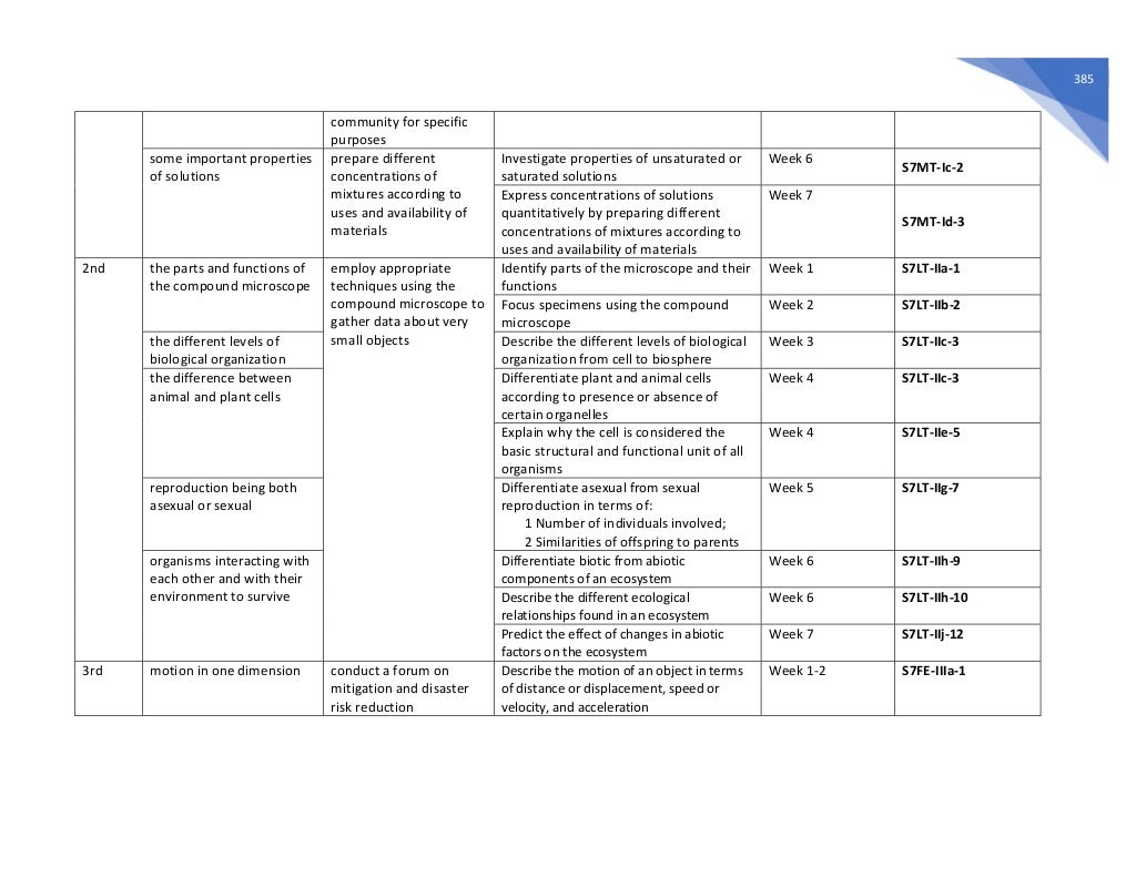 Grade-7-Science-MELCs.pdf