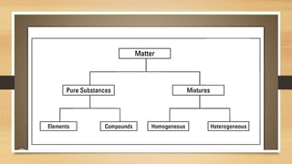 GRADE- 7 FIRST GRADING PERIOD.pptx