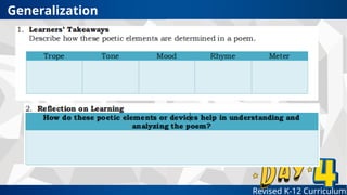Revised K-12 Curriculum
Generalization
 