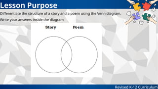 Lesson Purpose
Revised K-12 Curriculum
Differentiate the structure of a story and a poem using the Venn diagram.
Write your answers inside the diagram
 