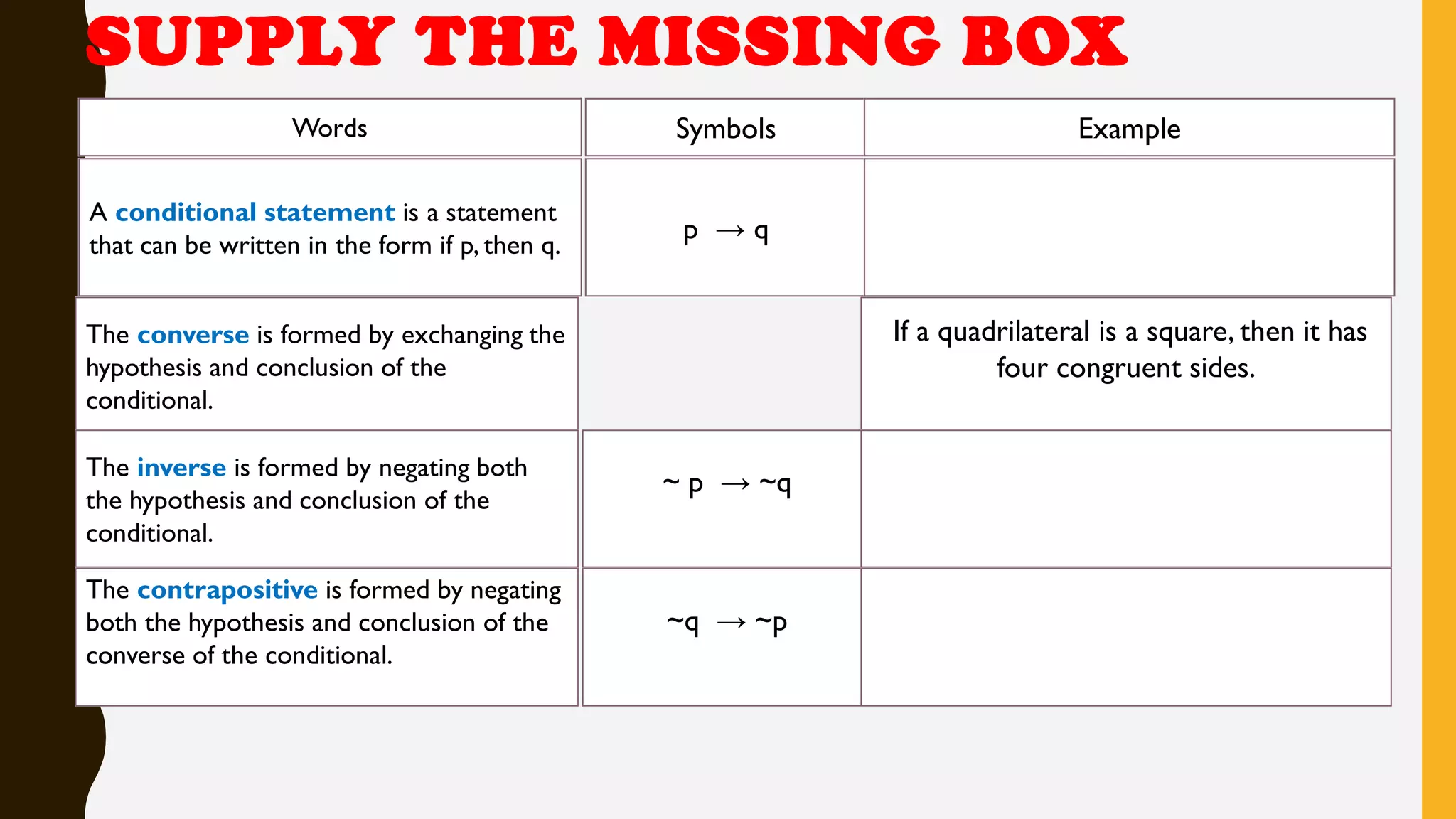 SUPPLY THE MISSING BOX
Words Symbols
A conditional statement is a statement
that can be written in the form if p, then q.
p → q
The converse is formed by exchanging the
hypothesis and conclusion of the
conditional.
The inverse is formed by negating both
the hypothesis and conclusion of the
conditional.
~ p → ~q
The contrapositive is formed by negating
both the hypothesis and conclusion of the
converse of the conditional.
~q → ~p
Example
If a quadrilateral is a square, then it has
four congruent sides.
 