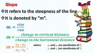 Slope
It refers to the steepness of the line.
It is denoted by “m”.
𝒎 =
𝒓𝒊𝒔𝒆
𝒓𝒖𝒏
𝒎 =
𝒄𝒉𝒂𝒏𝒈𝒆 𝒊𝒏 𝒗𝒆𝒓𝒕𝒊𝒄𝒂𝒍 𝒅𝒊𝒔𝒕𝒂𝒏𝒄𝒆
𝒄𝒉𝒂𝒏𝒈𝒆 𝒊𝒏 𝒕𝒉𝒆 𝒉𝒐𝒓𝒊𝒛𝒐𝒏𝒕𝒂𝒍 𝒅𝒊𝒔𝒕𝒂𝒏𝒄𝒆
𝒎 =
𝒚 𝟐−𝒚 𝟏
𝒙 𝟐−𝒙 𝟏
,
where x1 and y1 are coordinates of P1
x2 and y2 are coordinates of P2
 