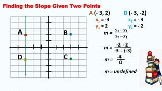 Finding the Slope Given Two Points
m =
𝒚 𝟐−𝒚 𝟏
𝒙 𝟐−𝒙 𝟏
A (- 3, 2) D (- 3, -2)
x1 = -3
y1 = 2
x2 = - 3
y2 = - 2
A B
CD
m = -2 2-
-3 (-3)-
m = -4
0
m = undefined
 