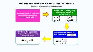 FINDING THE SLOPE OF A LINE GIVEN TWO POINTS
STUDENT’S WORKSHEET – MATH BREAKER MAP
Find the slope of the line
passing through points
(3,2) and (5,8)
Perform the operation.
Express Your Answer in
Simplest Form
Substitute the Values in
the FORMULA
Given P1(3,2) and P2(5,8)
Identify the values of
X1, Y1, X2, Y2
x1 = 3 x2 = 5
y1 = 2 y2 = 8
m =
𝟖 −𝟐
𝟓−𝟑
m =
𝟔
𝟐
= 3
 