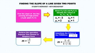 FINDING THE SLOPE OF A LINE GIVEN TWO POINTS
STUDENT’S WORKSHEET – MATH BREAKER MAP
Find the slope of the line
passing through points
(-3,2) and (1,1)
Given P1(-3,2) and P2(1,1)
Identify the values of
X1, Y1, X2, Y2
Perform the operation.
Express Your Answer in
Simplest Form
Substitute the Values in
the FORMULA
x1 = - 3 x2 = 1
y1 = 2 y2 = 1
m =
𝟏 −𝟐
𝟏−(−𝟑)
m =
−𝟏
𝟒
 
